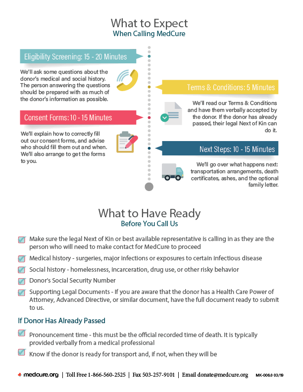 What to Expect and What to Have Ready When You Call MedCure - Body Donor Registry Timeline