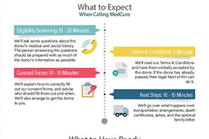 What Does My Family Need to Do If I’m Placed on Hospice Care?